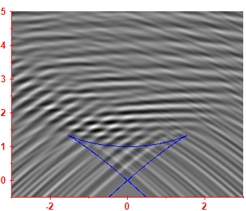 Smoothed level density